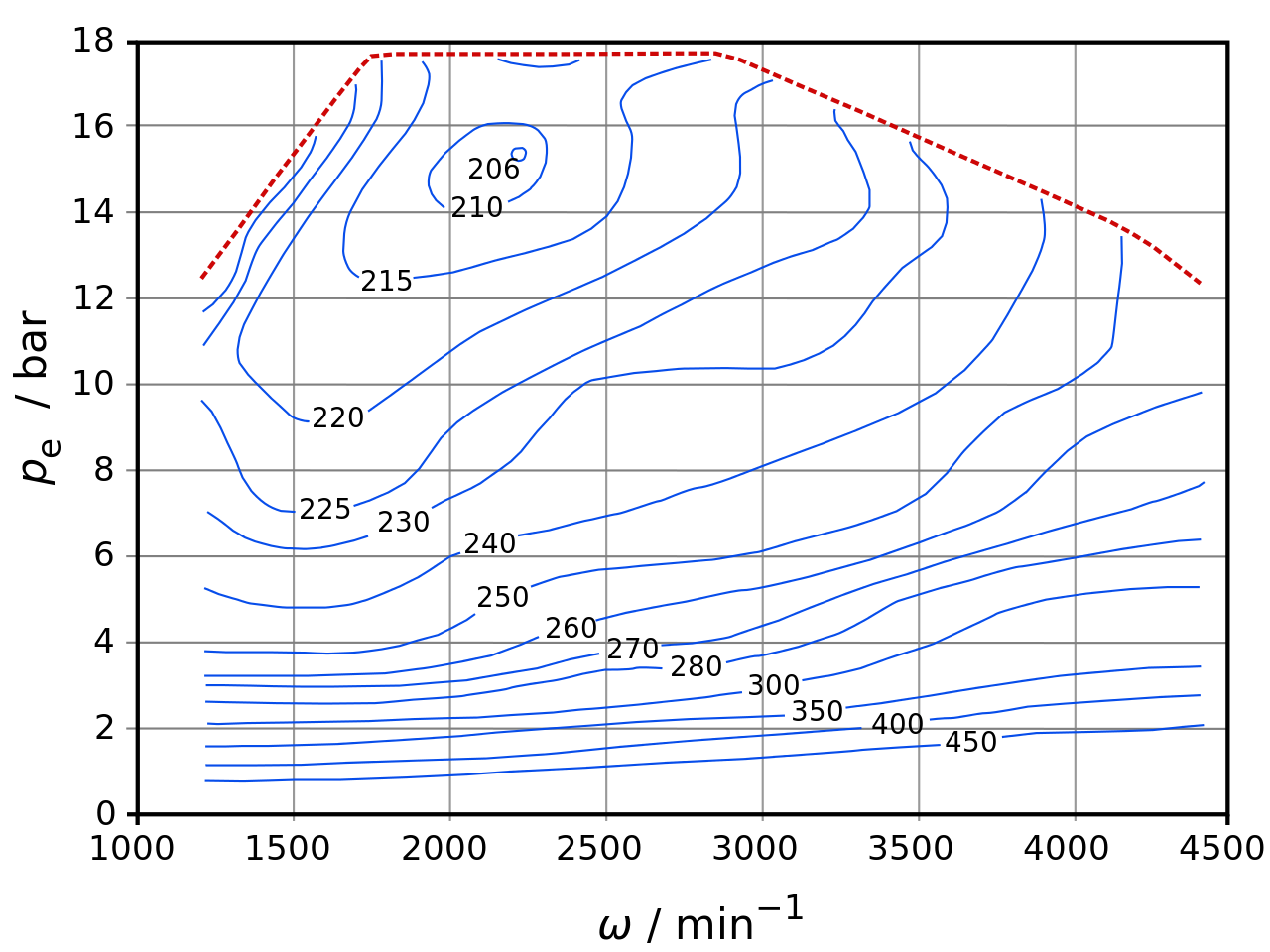 How Do You Calculate Brake Specific Fuel Consumption Iskablogs How Do You Calculate Brake Specific Fuel Consumption Iskablogs
