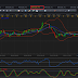 Eur/Usd Análisis Técnico 11/11/11