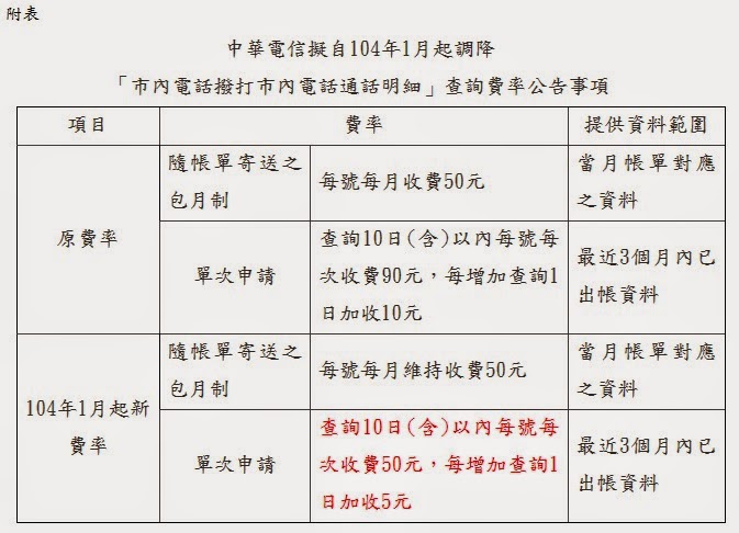 中華鱻傳媒 Ncc提醒市話通話明細查詢費率已於104年1月調降