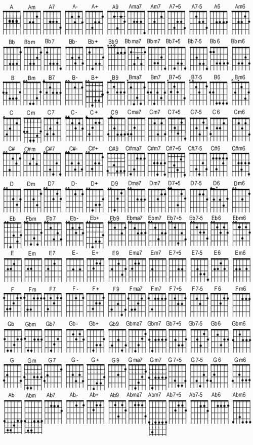 all chords on guitar all chords on guitar