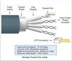 Kabel Shielded Twisted Pair Kabel Shielded Twisted Pair