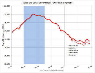 State and Local Government