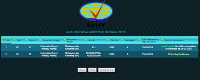 BAN-PT Melihat Akreditasi Perguruan Tinggi 3