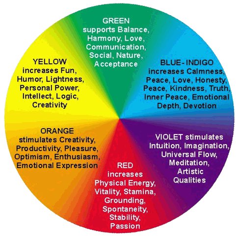 Truth Color Chart
