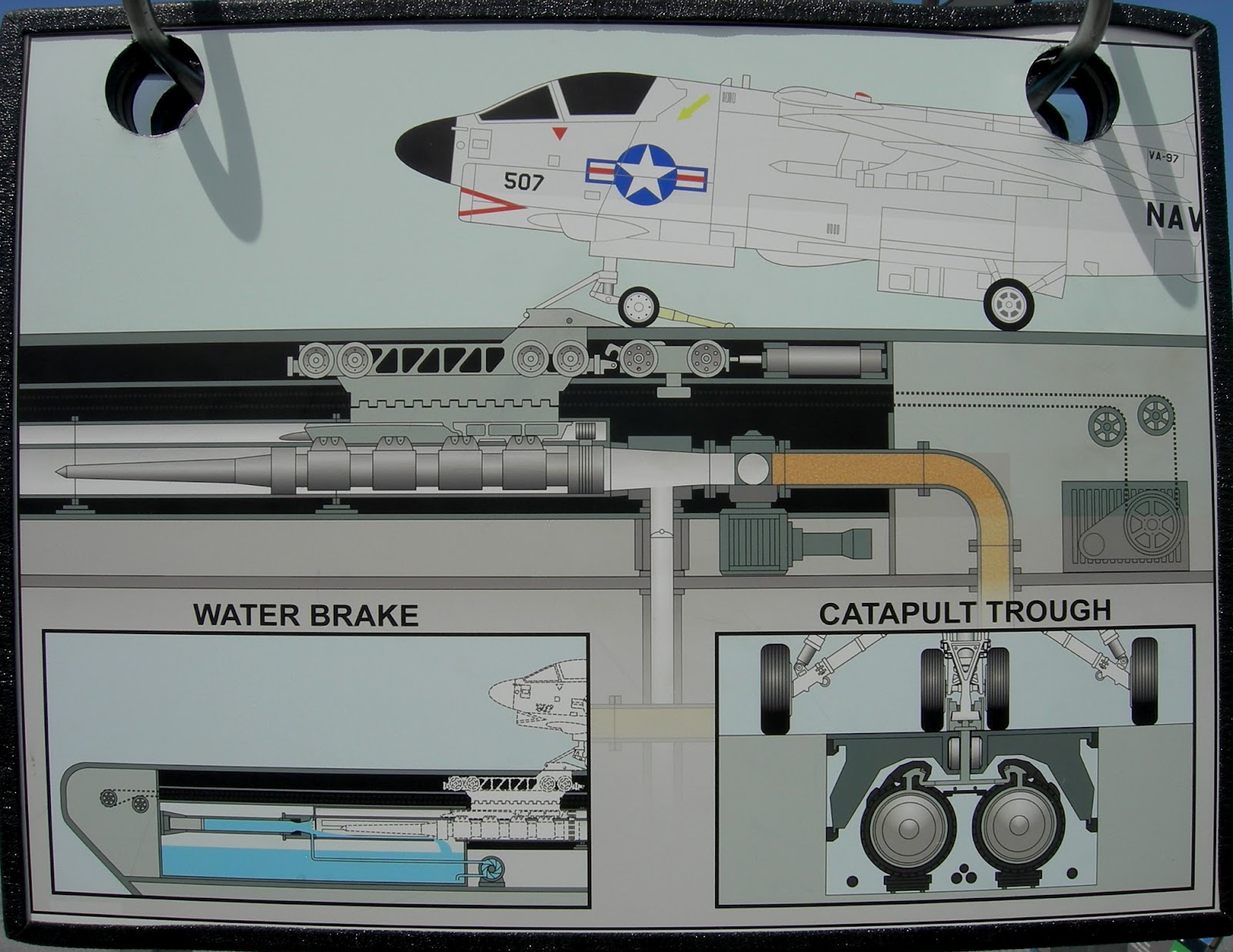 Pacific Coast - Baja Bound: USS Midway uss midway diagram 