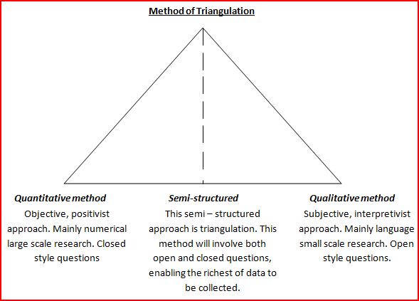 Examples of triangulation in research picture