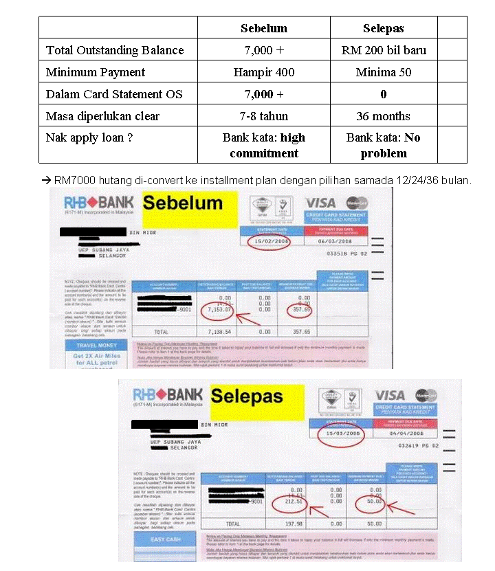 Cara Selesaikan Hutang Bank