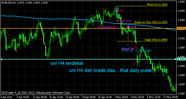 Maksud tf dalam forex
