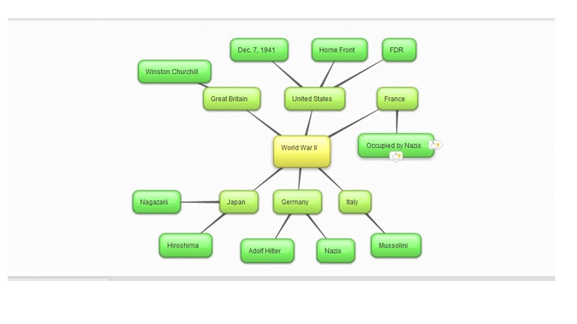 Wordle, Bubble, Picnik World War II Bubble