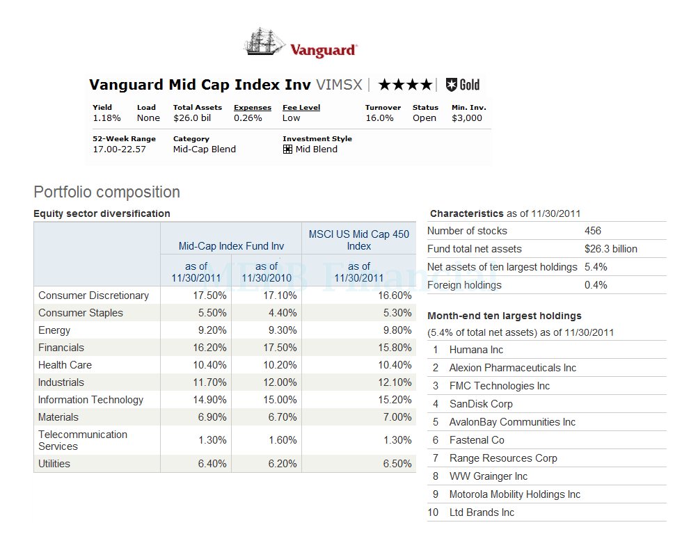 Vanguard MidCap Index Fund (VIMSX) MEPB Financial