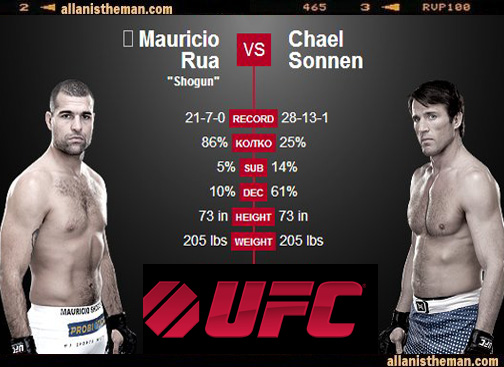UFC Fight Night: Shogun Rua vs Chael Sonnen Fight Replay