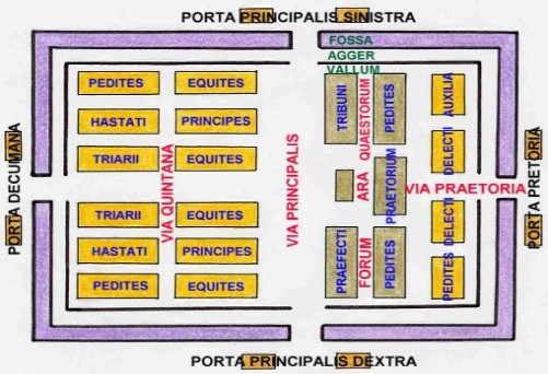 HISTORIA PARA NO DORMIR: Castra aestiua: el campamento legionario  provisional.