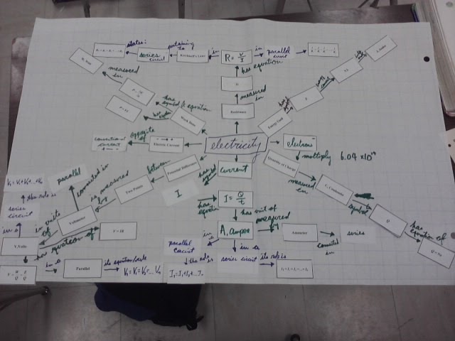 Stalking Hawking: Concept Map + 10 Things You Need to Know About