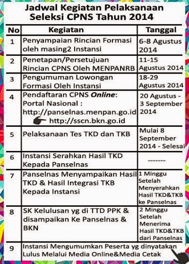 Jadwal Terbaru Penerimaan Pendaftaran CPNS 2014 dari kemenpan RI Resmi