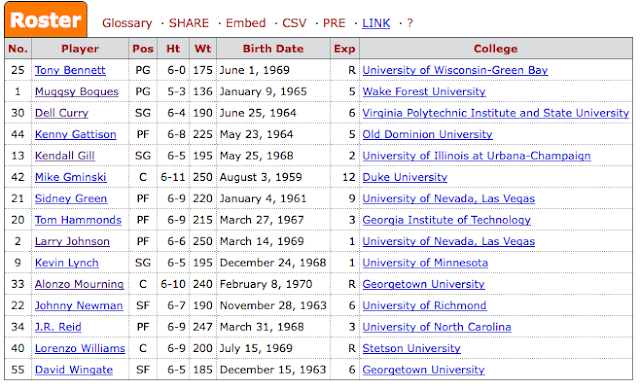2005 charlotte hornets roster 2005 charlotte hornets roster