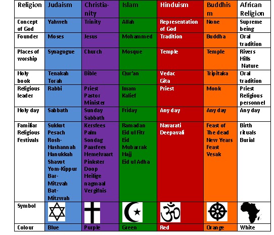 Major Religions Of Africa 44
