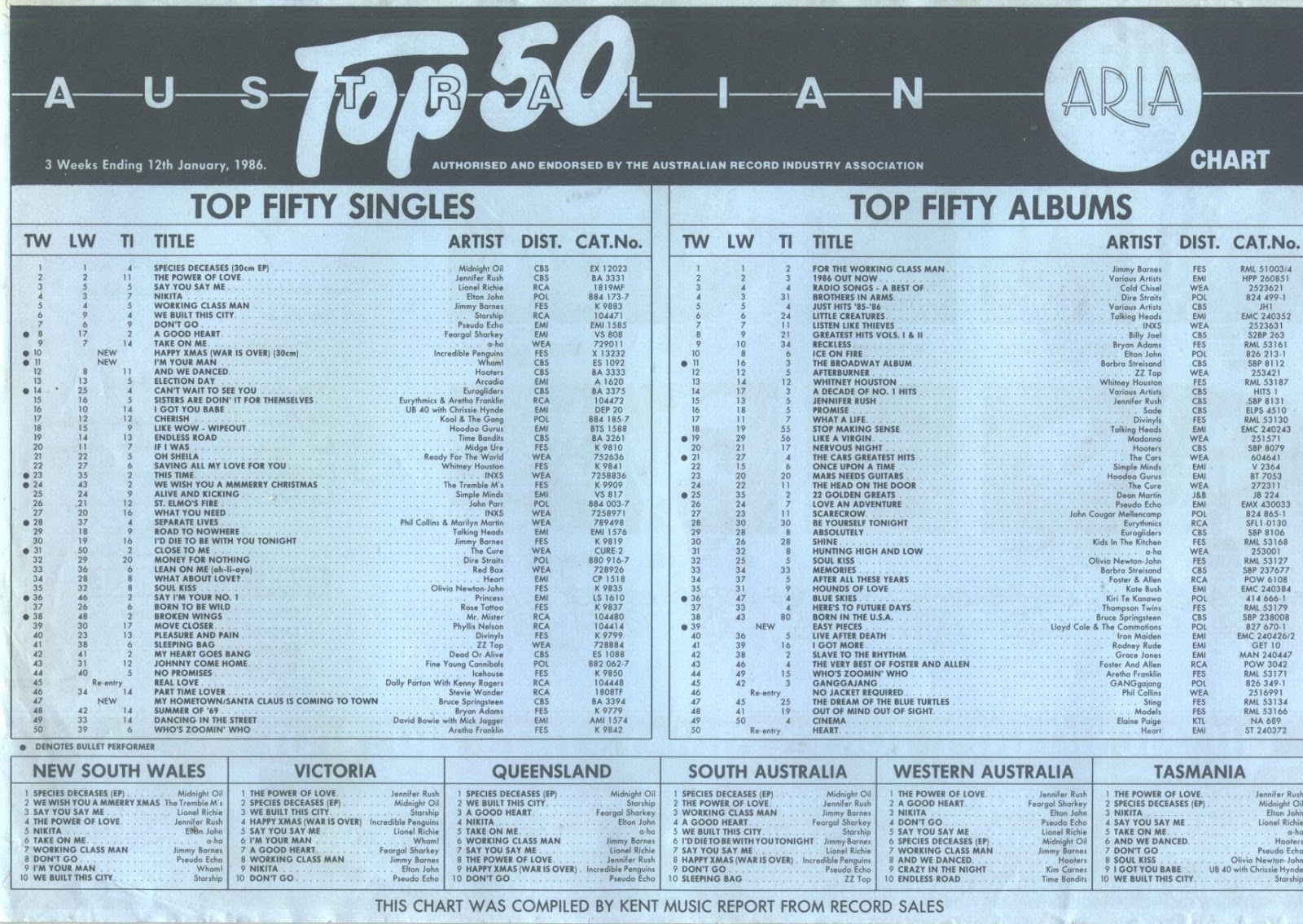 Pop Charts 1986