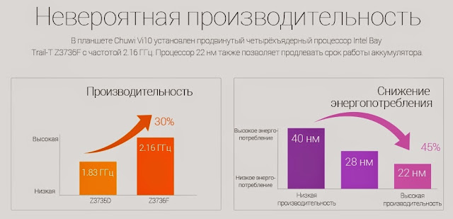 10,6 дюймовый планшет Chuwi VI10 с невероятной производительностью и 20% скидкой! 10,6 дюймовый планшет Chuwi VI10 с невероятной производительностью и 20% скидкой!