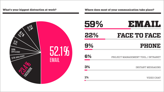 ممو تسأل ما هو أفضل توقيت لإرسال الإيميل