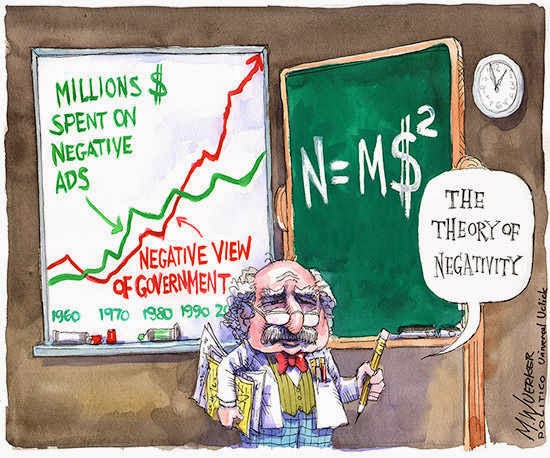 The Theory of Negativiity:  As spending on negative ads went up over the past 40 years, so did the public's negative views of government.