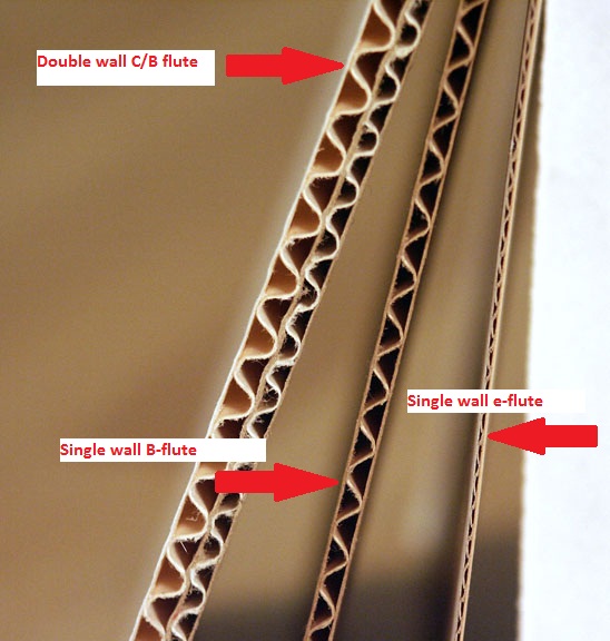 Resources Revealed Basics about Boxes