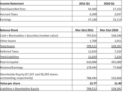 kvf+q1+2011.jpg