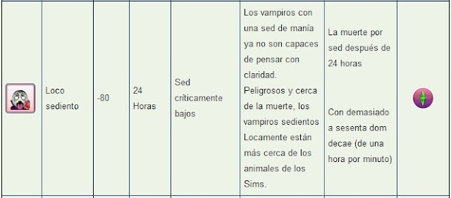 [+15] AGE OF VAMPIRES "El orígen de la Condesa", CAPÍTULO #2 {12-2-2017} Vampiro+a+punto+de+morir
