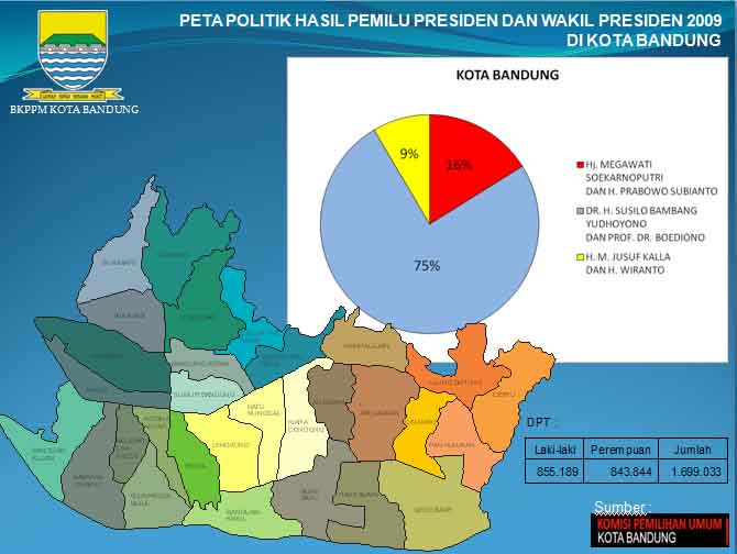 Hasil Pemilu Legislatif 2009
