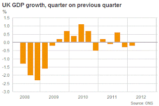 UK+GDP+growth,+quarter+on+previous+quarter.GIF