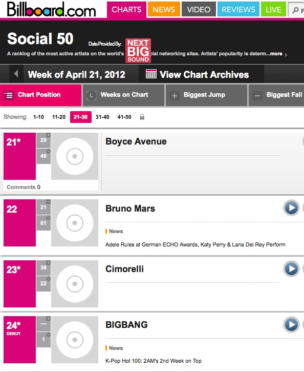 [Info] Big Bang #24 en Billboard.com!! Bigbangupdates+BIGBANG+billboard+social+50