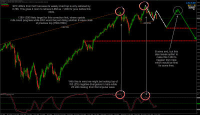 SPX+Daily.png