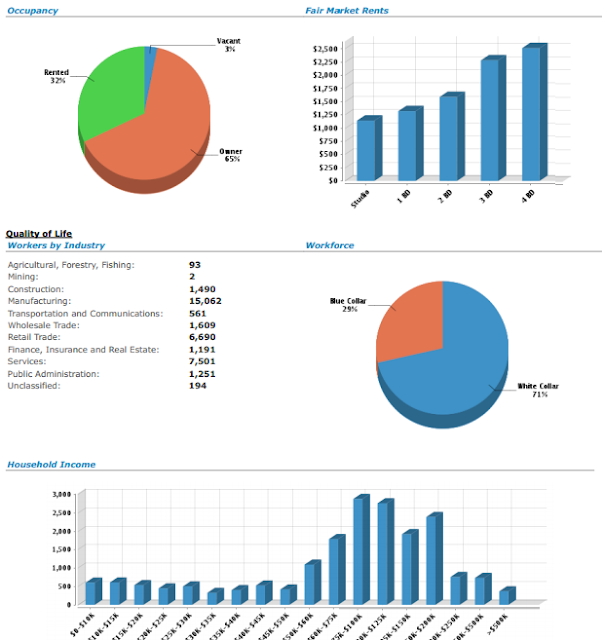 Condos and Townhomes for Sale in Milpitas CA 95035