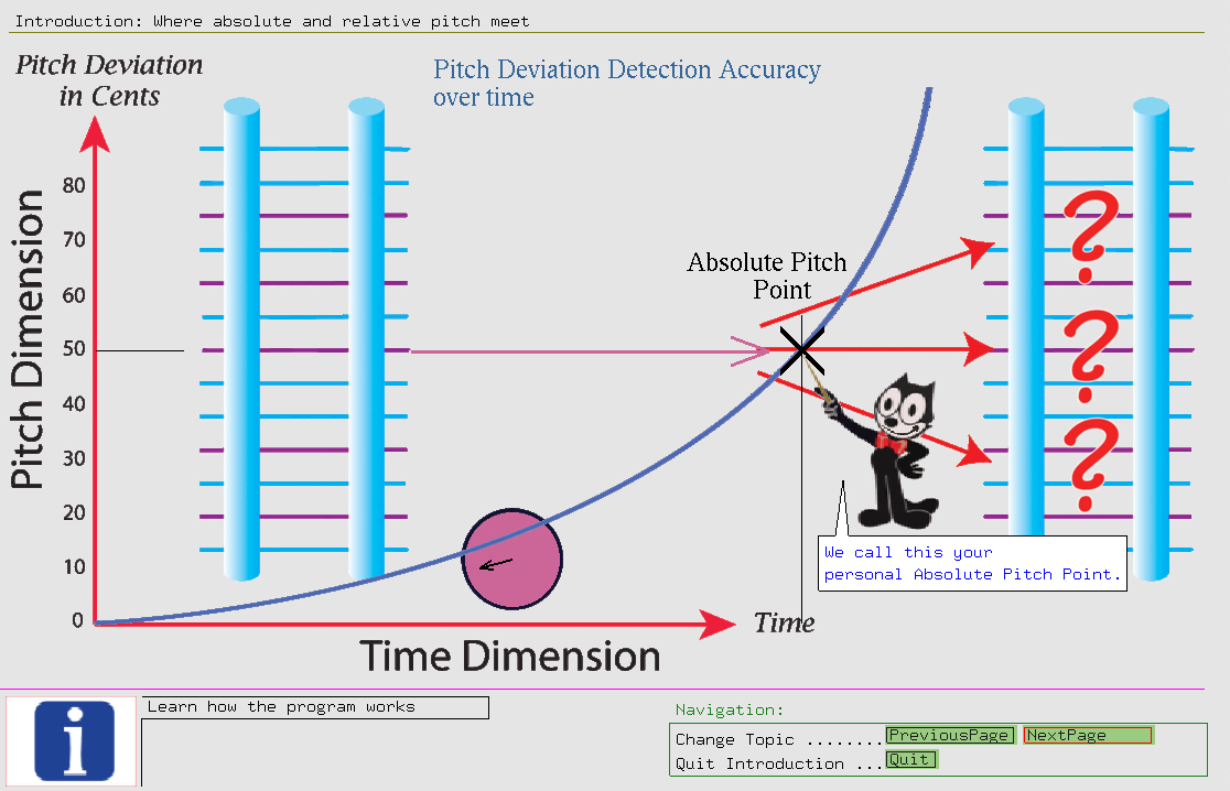 Pitch Feedback Sing in Tune Improve your Ear What has Absolute