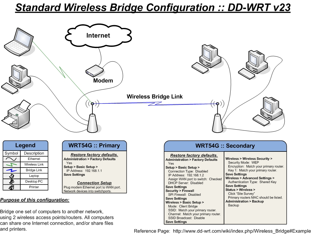 Bridge Workout Pics Bridge Router