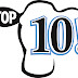 Top 10 Most Popular File Sharing Websites | February 2015