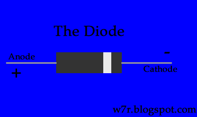 cathode negative or positive cathode negative or positive