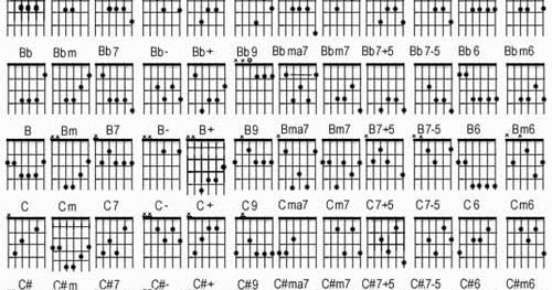 Kunci Gitar Adele When