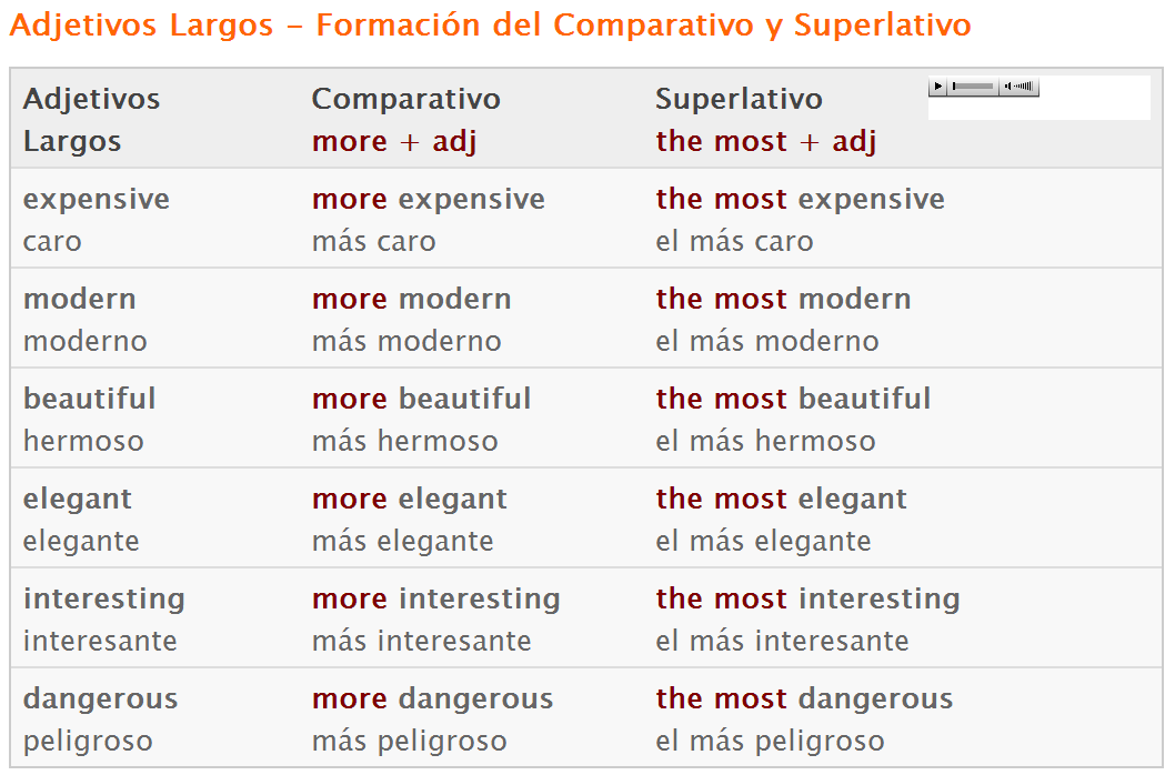 objetivos comparativos y superlativos para describir cosas y