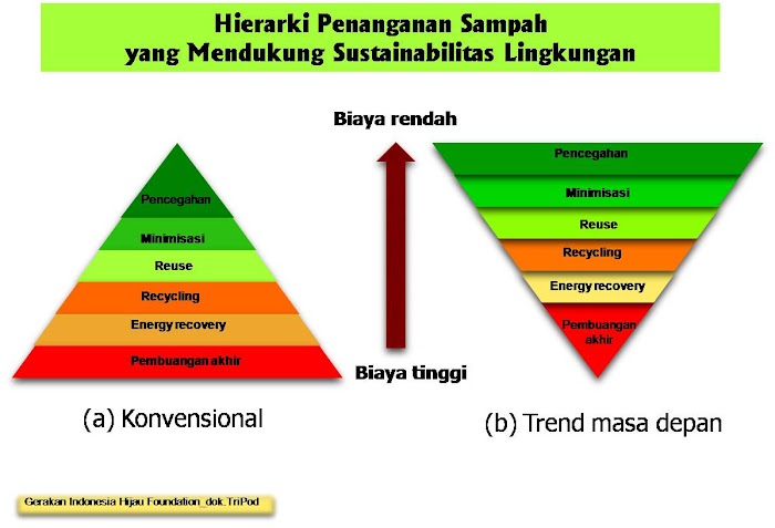 Pesantren Tani, Roti, dan Sampah