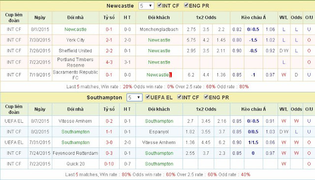 [Image: Newcastle3.jpg]