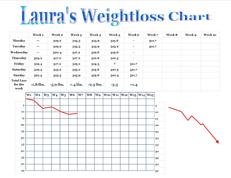 Charting My Progress