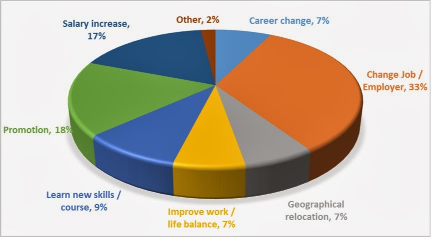 finance career aspiration finance career aspiration