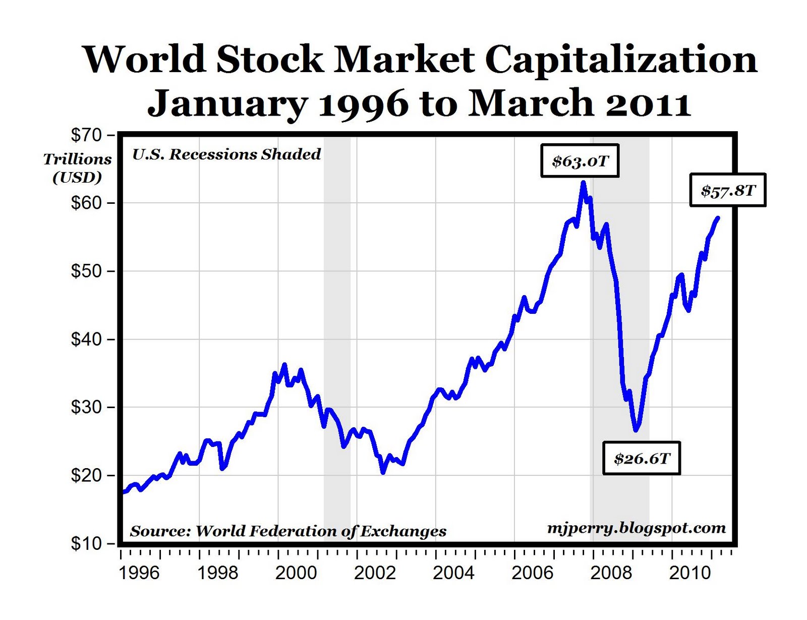 market capitalization rate of stocks