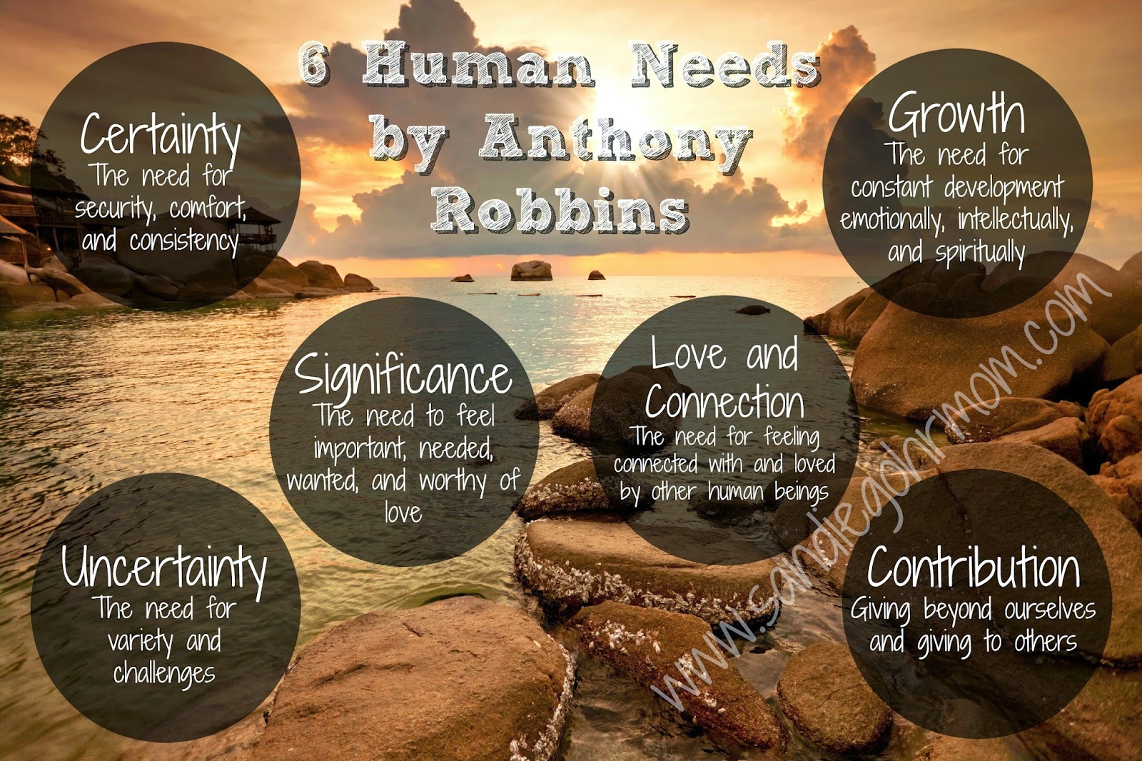 6 Human Needs By Anthony Robbins 6 Human Needs By Anthony Robbins