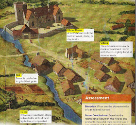 Anzemhumanities8b Feudalism And The Manor System