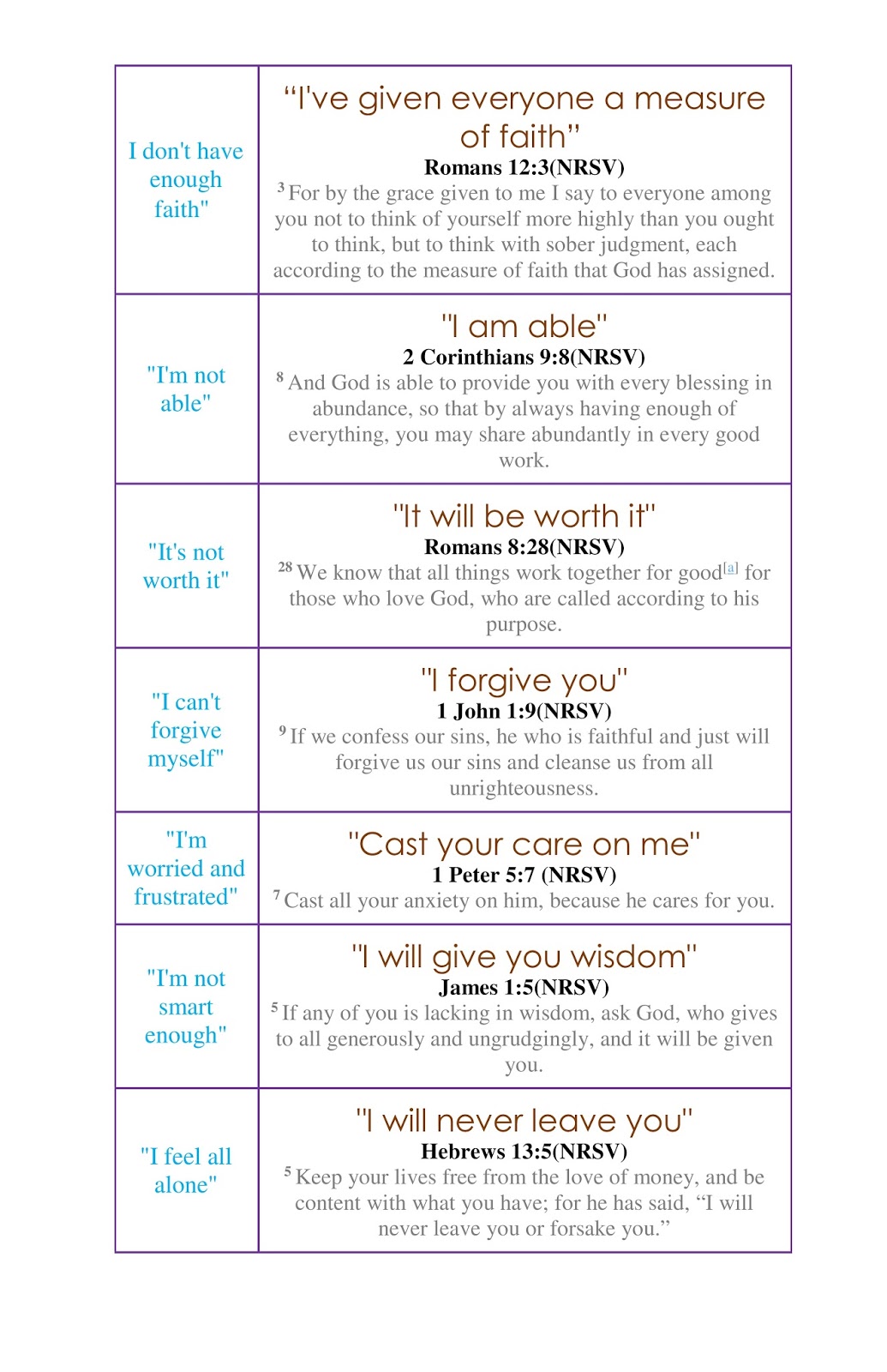 FamilyLife Bible Study for Couples