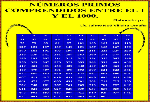 numeros en ingles del 1 al 1000
