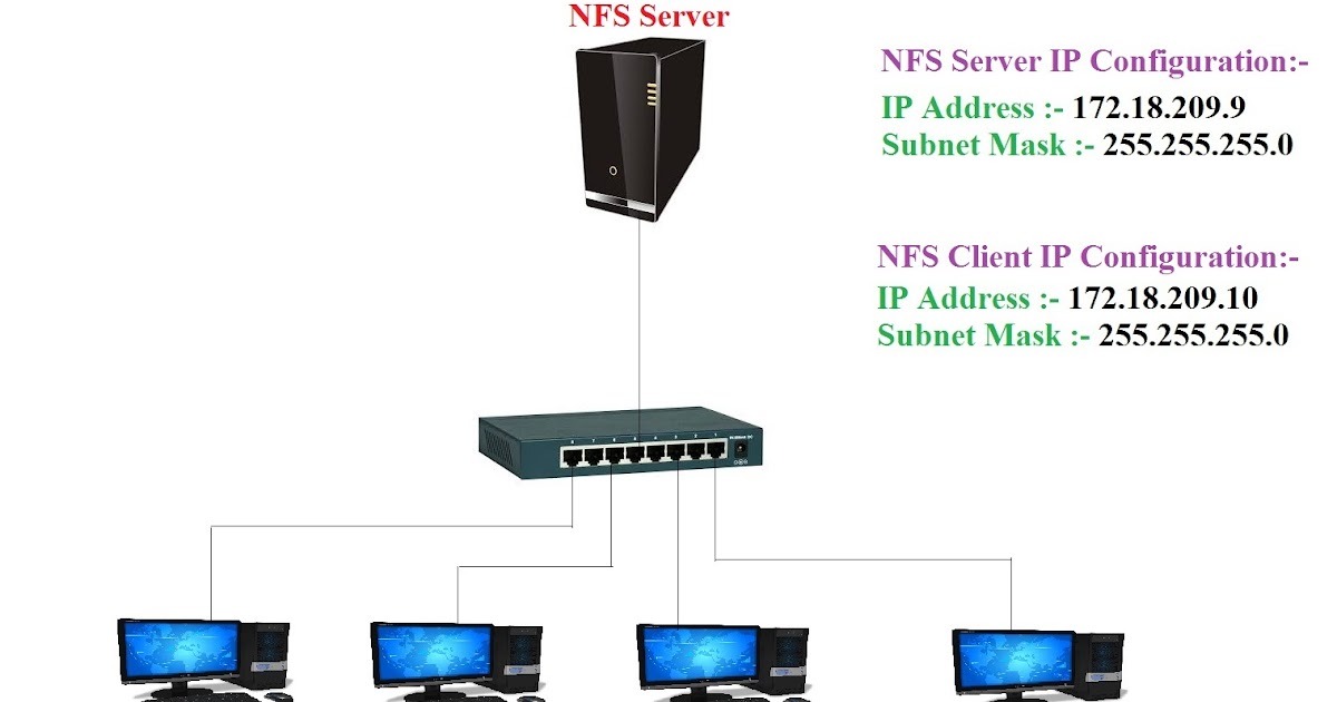 SUSE Doc Administration Guide - Configuring NFS Server - May 30