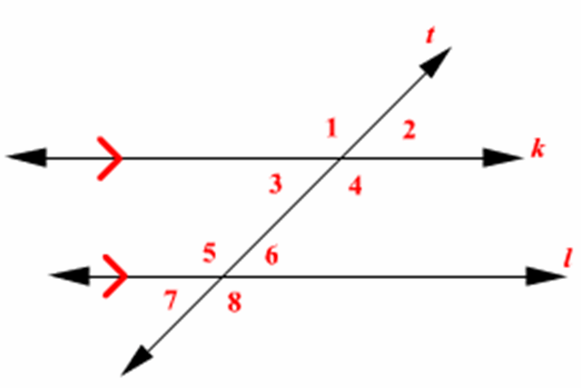 Transversal Angle Transversal Angle