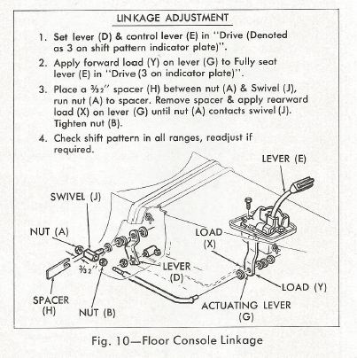 1967 Camaro Shifter Shiftworks